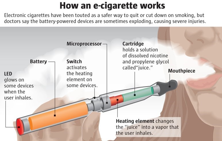 ई-सिगरेट कैसे काम करती है